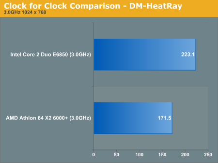 Clock for Clock Comparison - DM-HeatRay